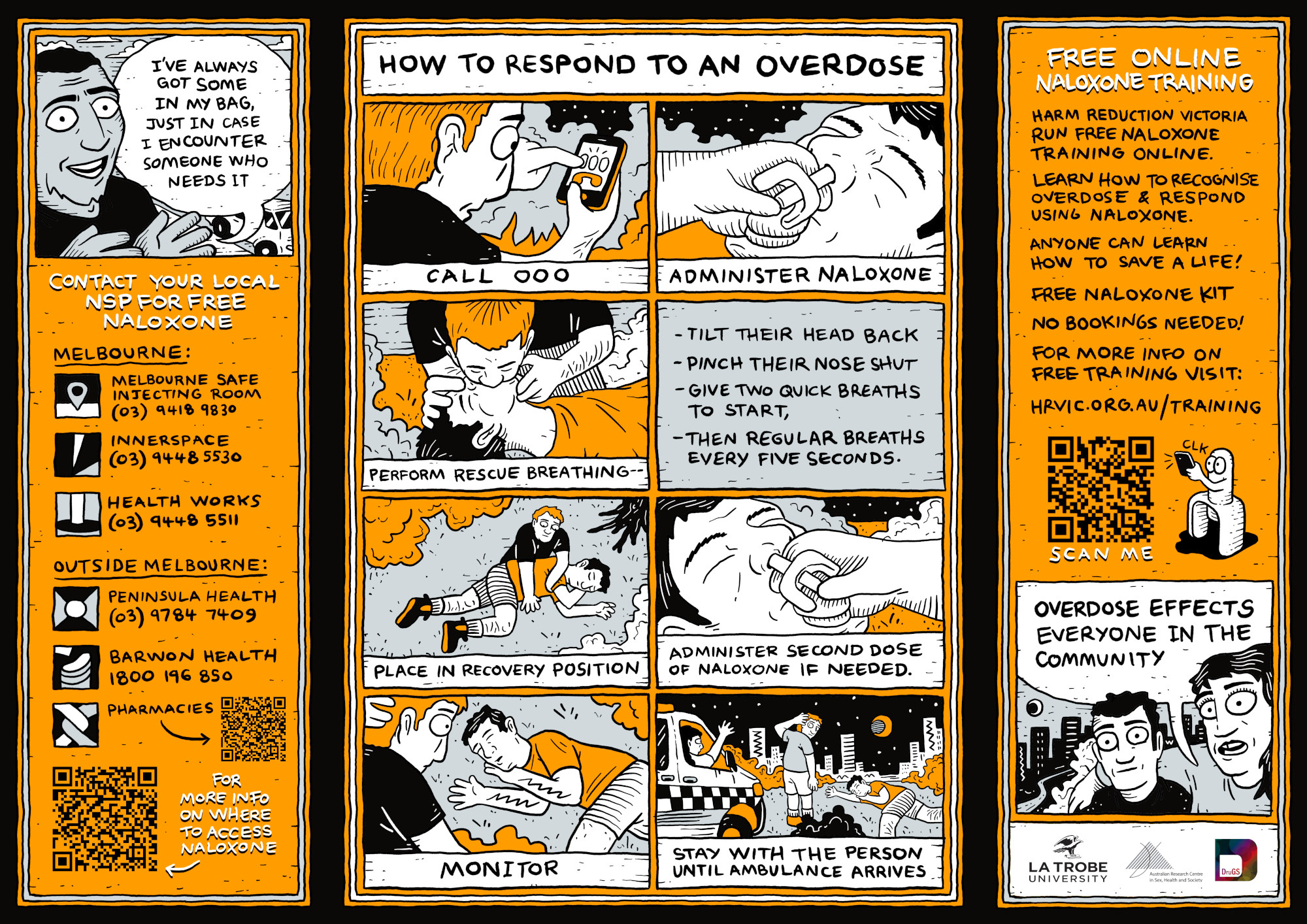 Flyer depicting how to respond to an opioid overdose: Call 000, administer naloxone, perform rescue breathing (tilt head back, pinch nose shut, two quick breaths then regular breaths every 5 seconds), place in recovery position, 2nd dose of naloxone if needed, monitor, stay until ambulance arrives