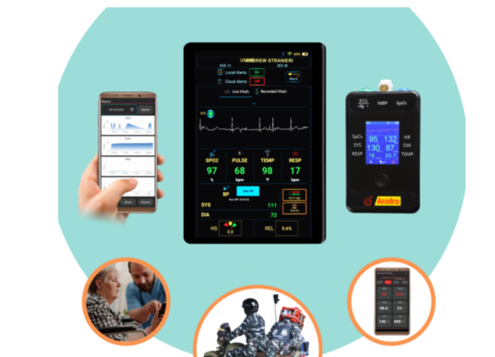 Creating remote monitoring solutions to improve healthcare, News, La